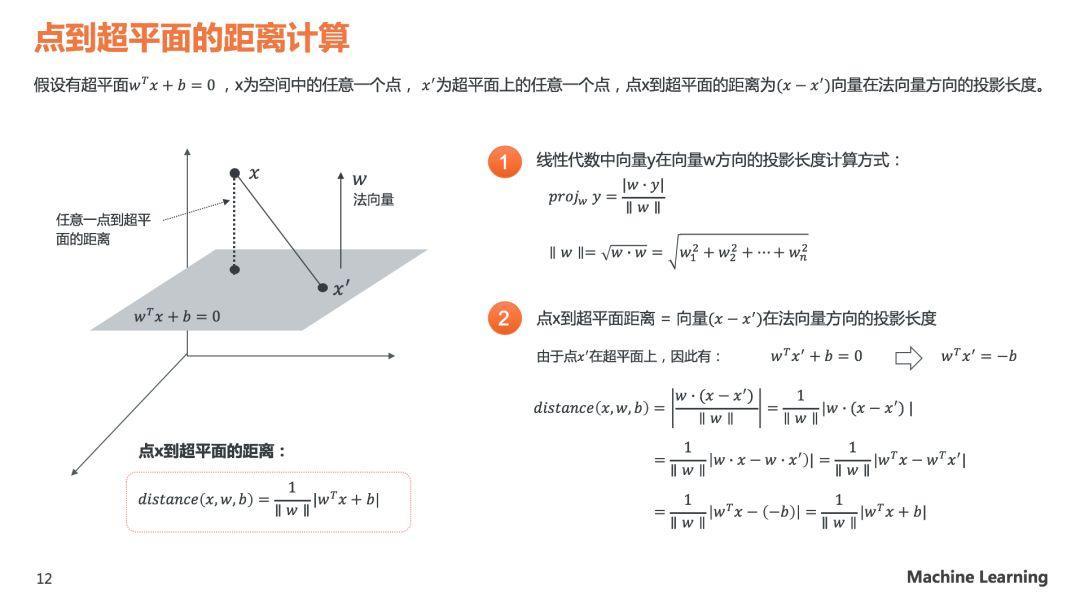 理解SVM模型原理，看这60页PPT就够了(关注回复SVM可下载PDF)