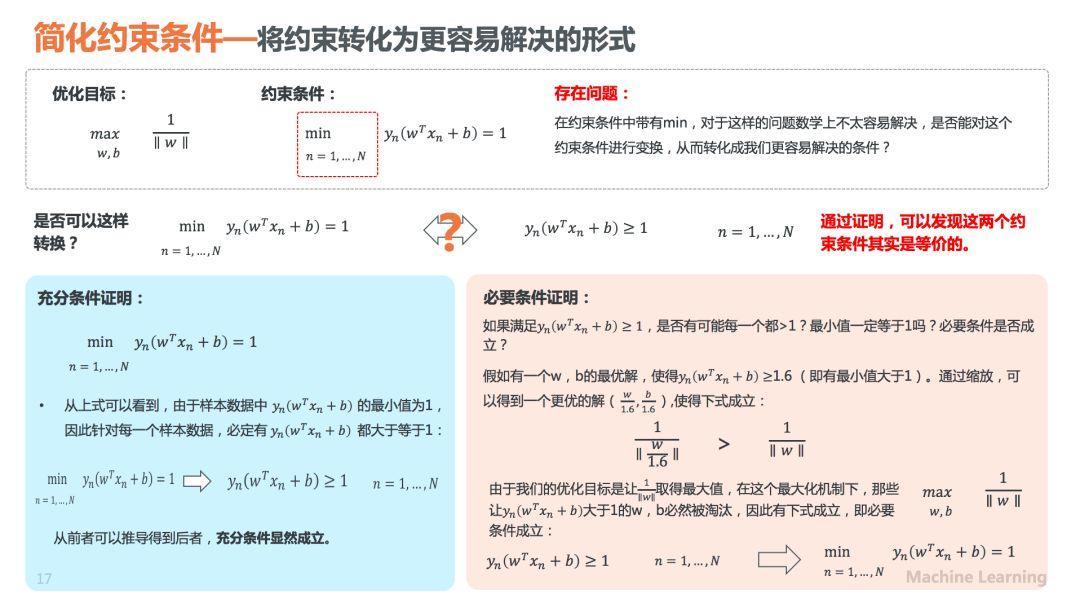 理解SVM模型原理，看这60页PPT就够了(关注回复SVM可下载PDF)