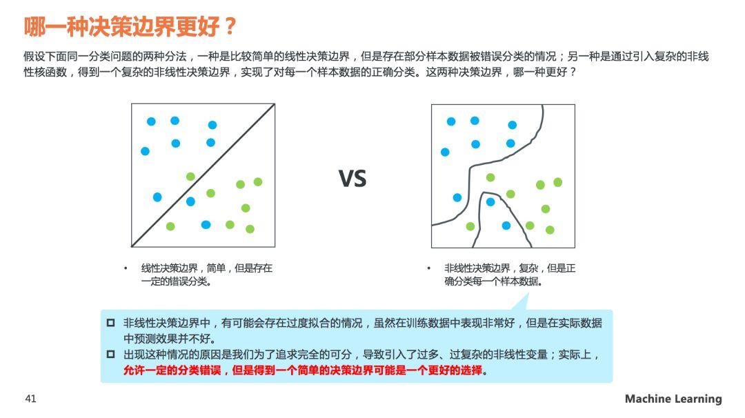 理解SVM模型原理，看这60页PPT就够了(关注回复SVM可下载PDF)