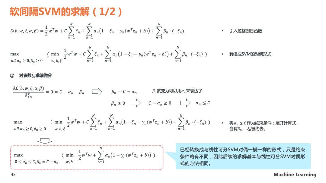 理解SVM模型原理，看这60页PPT就够了(关注回复SVM可下载PDF)