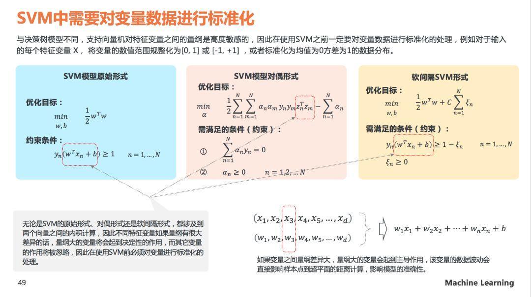 理解SVM模型原理，看这60页PPT就够了(关注回复SVM可下载PDF)