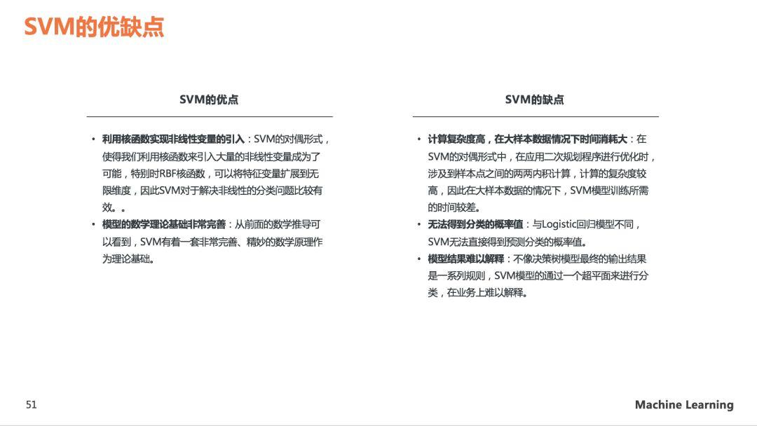 理解SVM模型原理，看这60页PPT就够了(关注回复SVM可下载PDF)