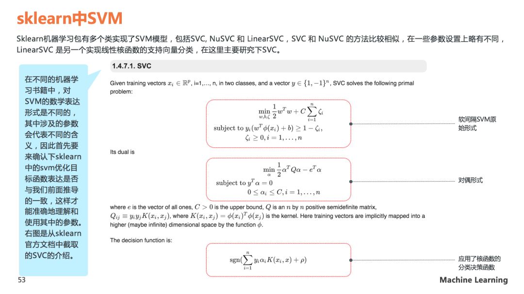理解SVM模型原理，看这60页PPT就够了(关注回复SVM可下载PDF)