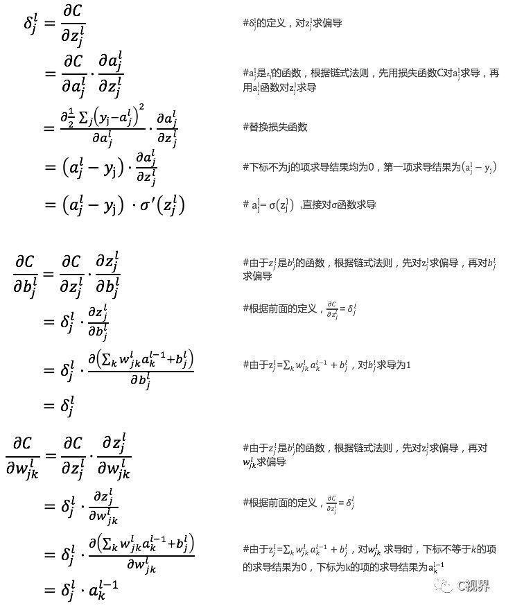 深度学习2:反向传播算法原理 深度学习2:反向传播算法原理