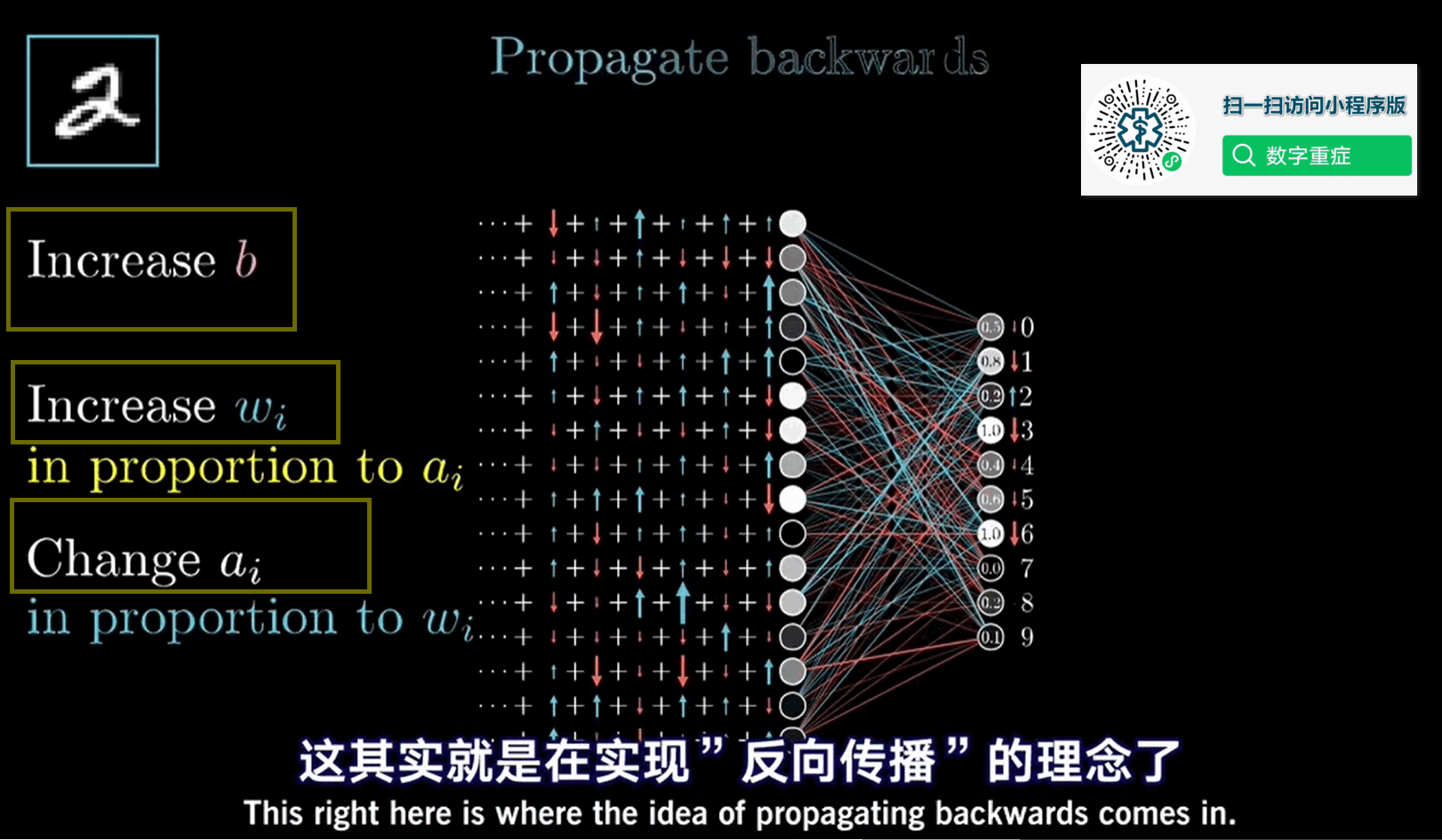 深度学习2:反向传播算法原理