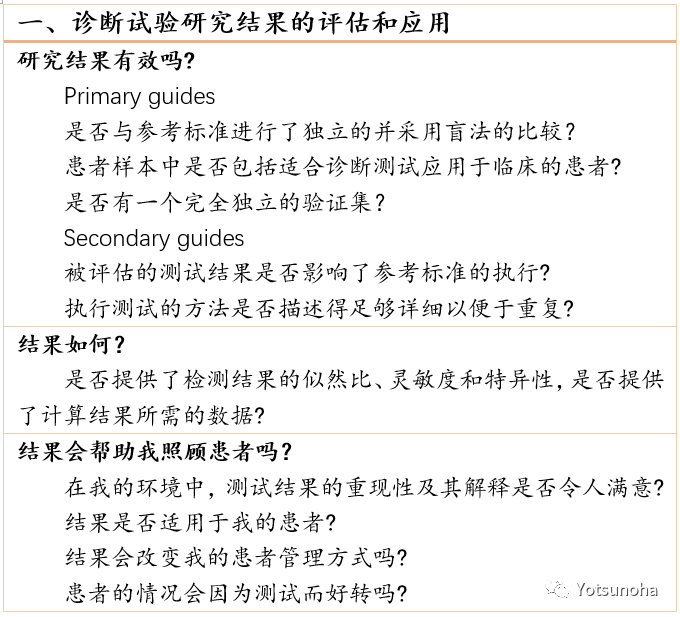 How to Read Articles That Use Machine Learning How to Read Articles That Use Machine Learning