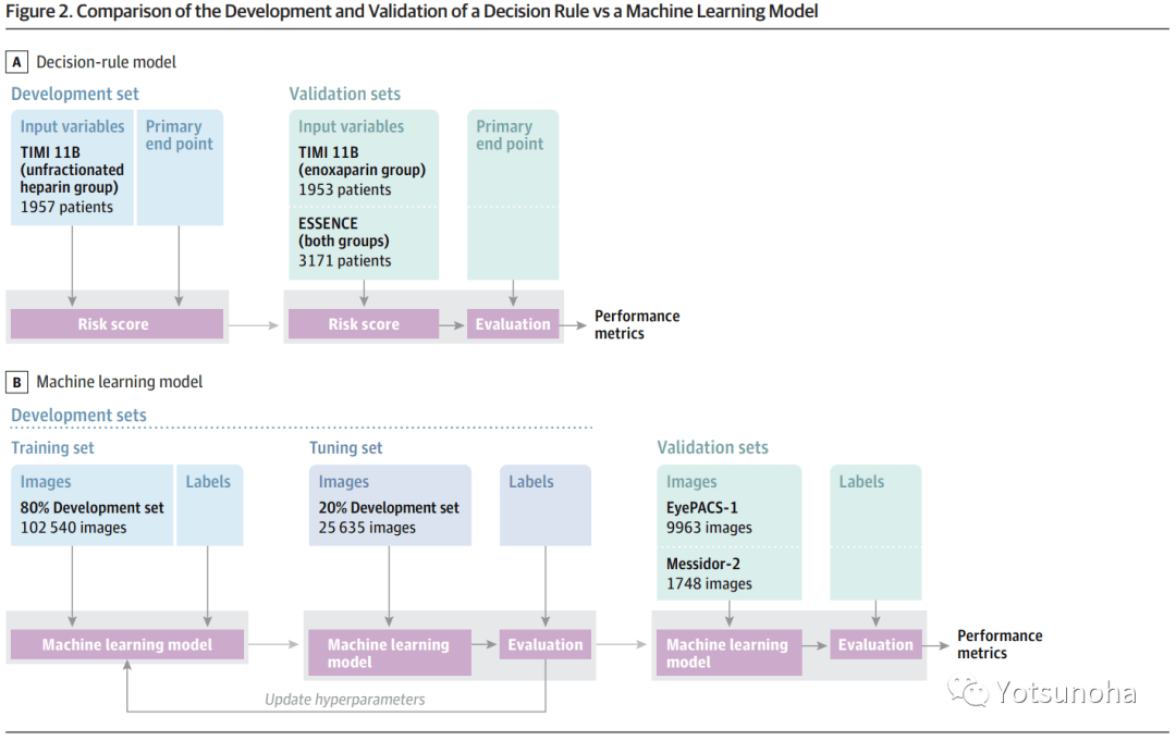 How to Read Articles That Use Machine Learning How to Read Articles That Use Machine Learning