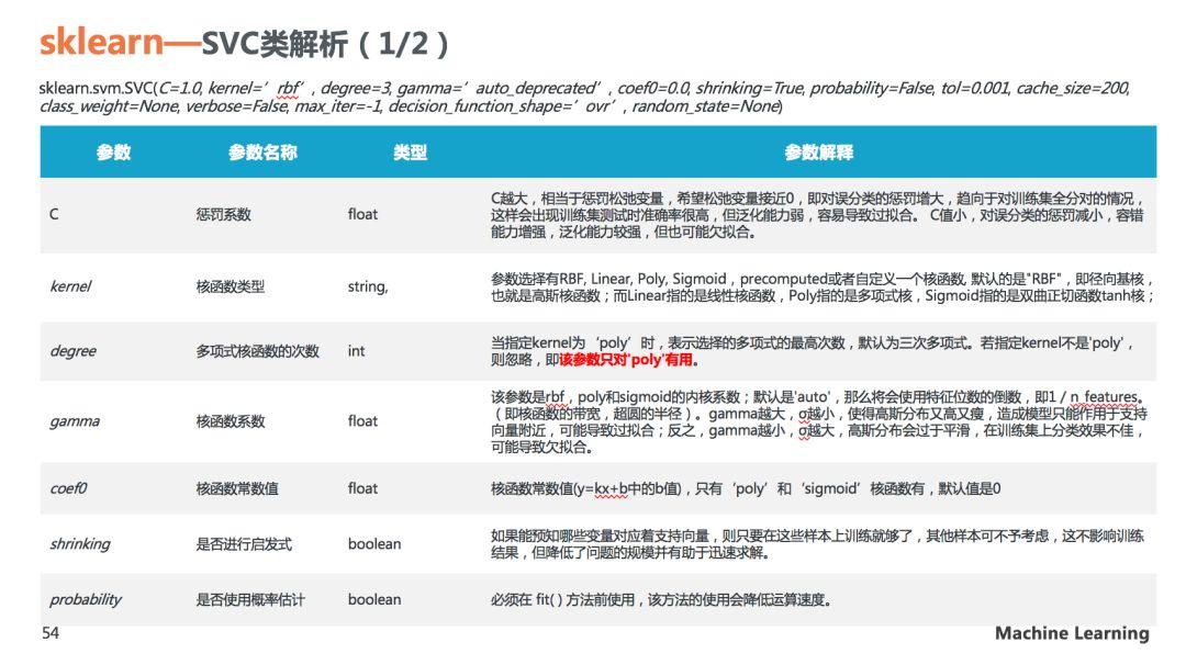 理解SVM模型原理，看这60页PPT就够了(关注回复SVM可下载PDF)