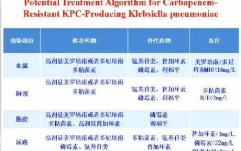 感控笔记丨俞云松：CRE感染治疗