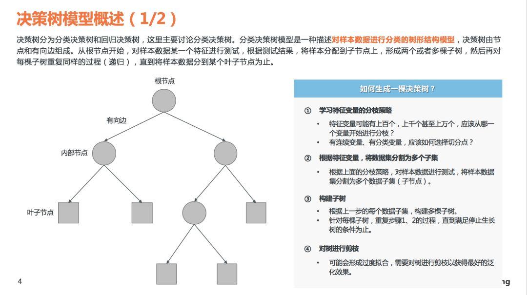 理解决策树模型原理，看这30页PPT就够了