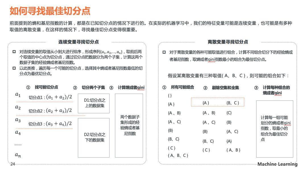 理解决策树模型原理，看这30页PPT就够了