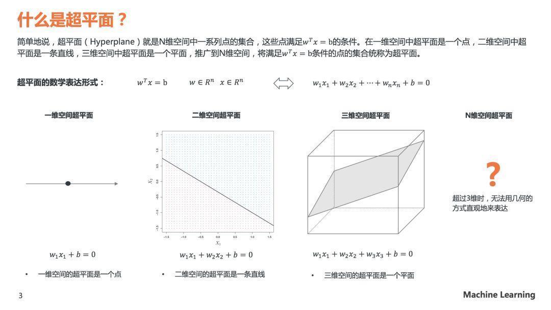 理解SVM模型原理，看这60页PPT就够了(关注回复SVM可下载PDF)