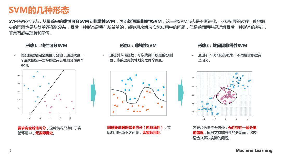 理解SVM模型原理，看这60页PPT就够了(关注回复SVM可下载PDF)