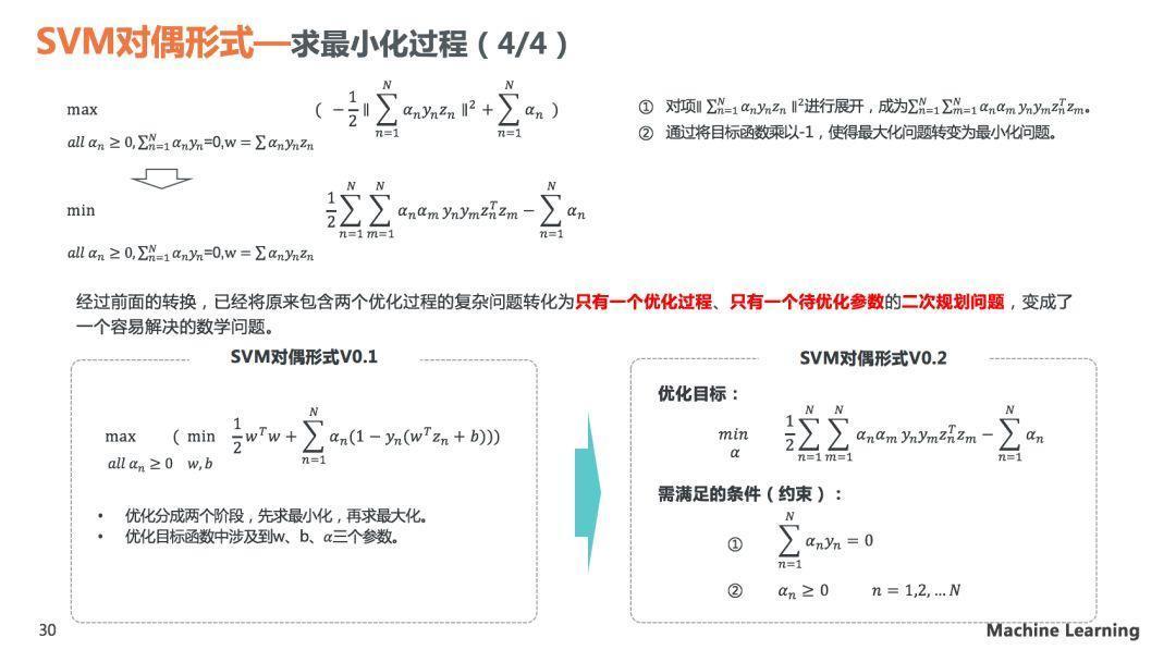理解SVM模型原理，看这60页PPT就够了(关注回复SVM可下载PDF)