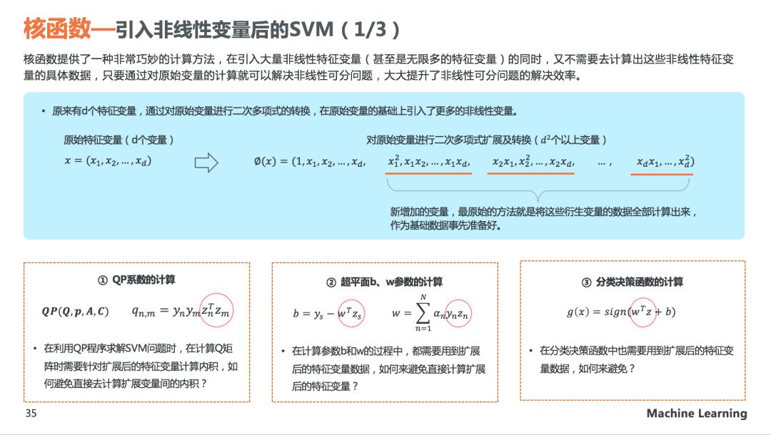 理解SVM模型原理，看这60页PPT就够了(关注回复SVM可下载PDF)