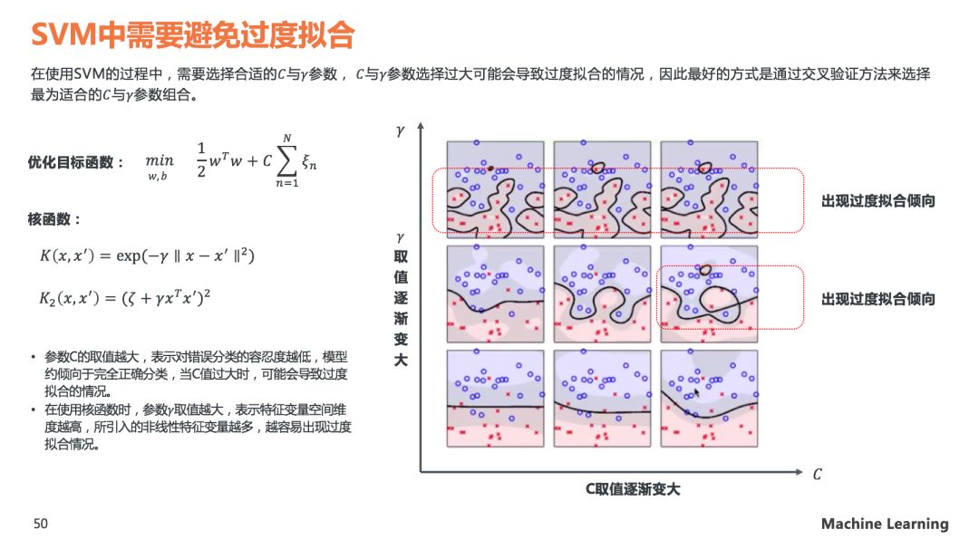 理解SVM模型原理，看这60页PPT就够了(关注回复SVM可下载PDF)