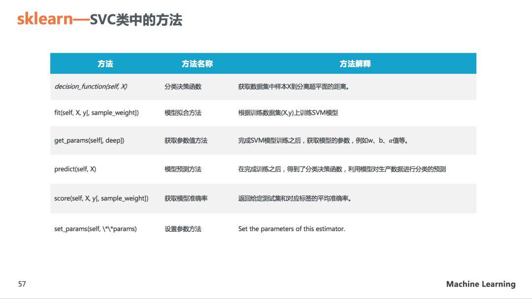 理解SVM模型原理，看这60页PPT就够了(关注回复SVM可下载PDF)