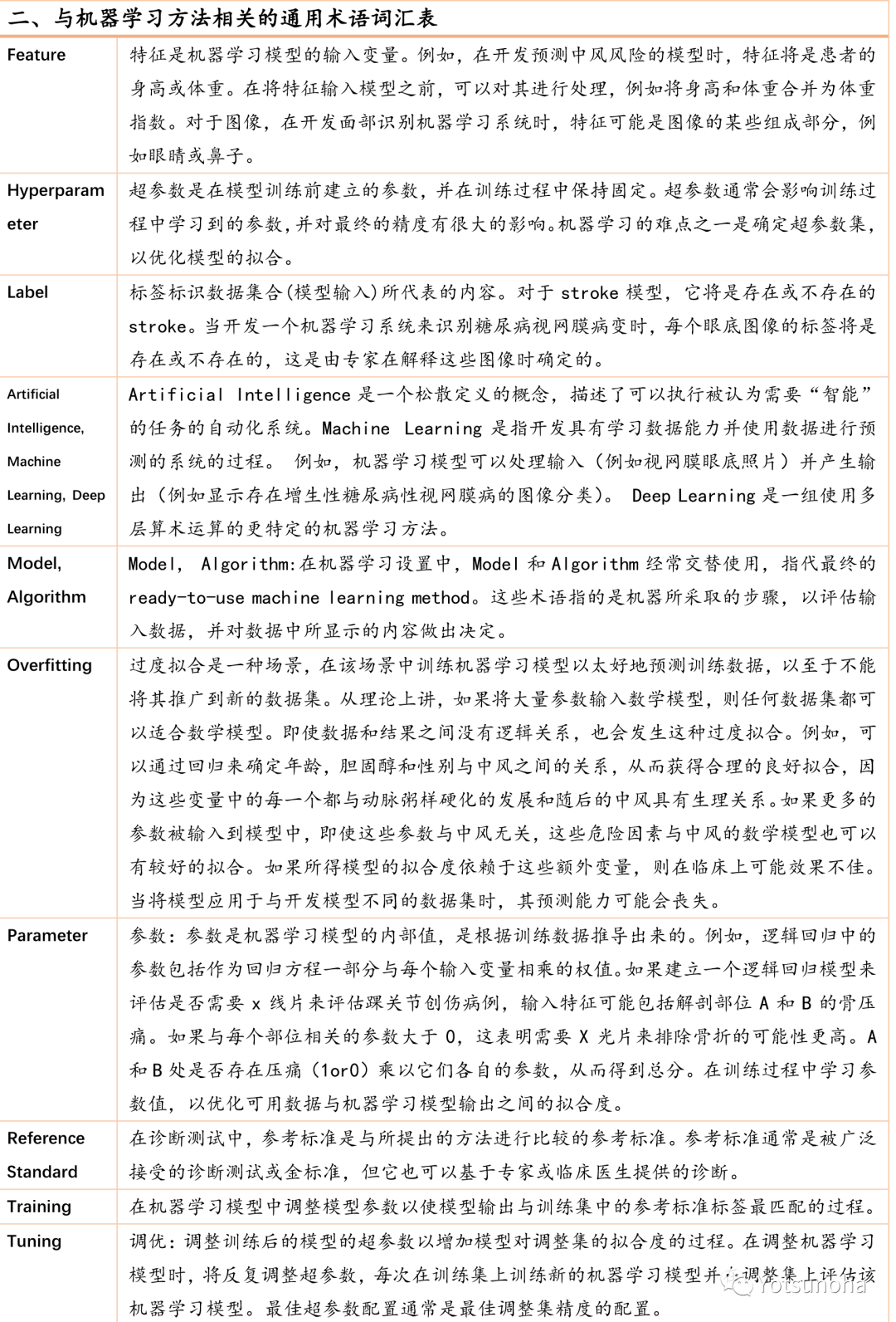 How to Read Articles That Use Machine Learning How to Read Articles That Use Machine Learning