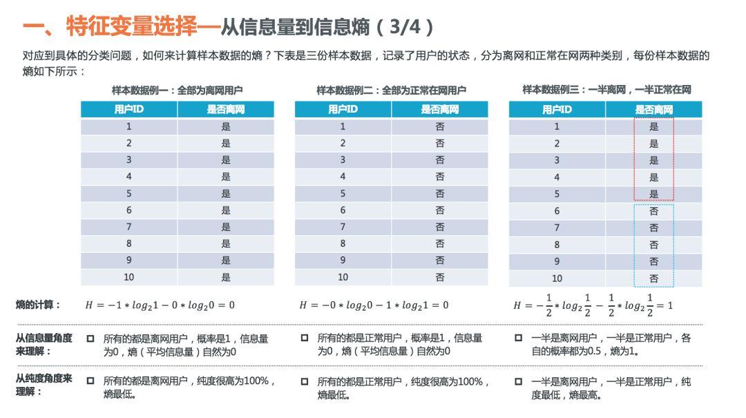 理解决策树模型原理，看这30页PPT就够了