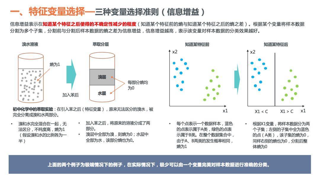 理解决策树模型原理，看这30页PPT就够了