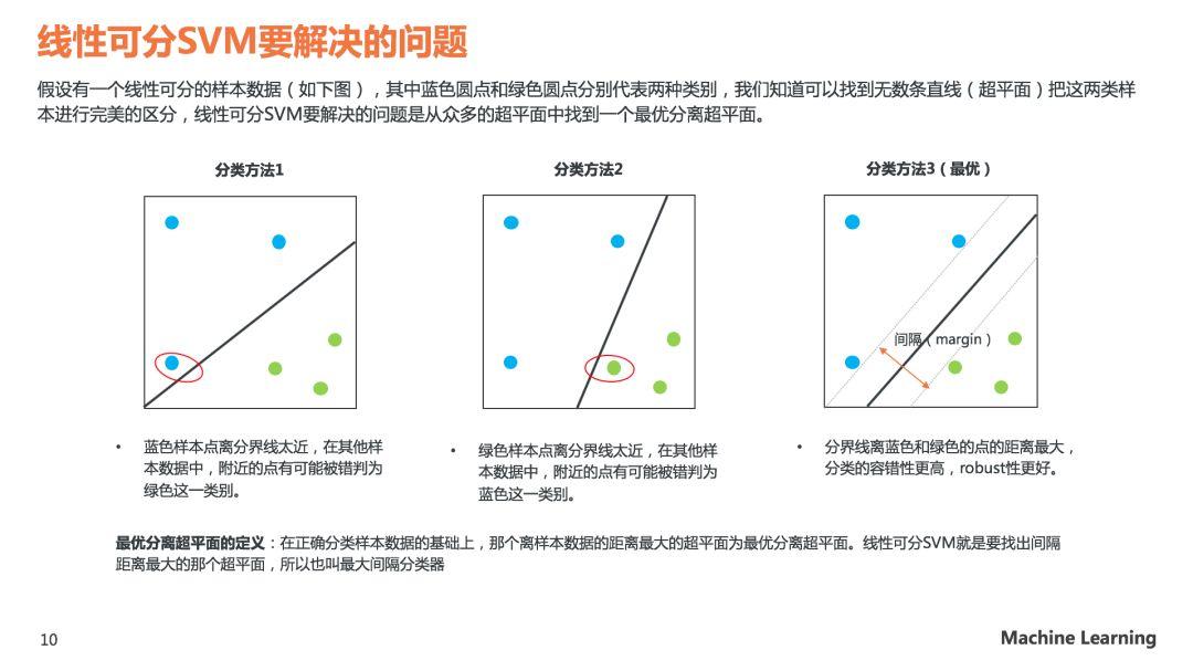 理解SVM模型原理，看这60页PPT就够了(关注回复SVM可下载PDF)