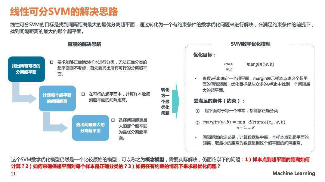 理解SVM模型原理，看这60页PPT就够了(关注回复SVM可下载PDF)