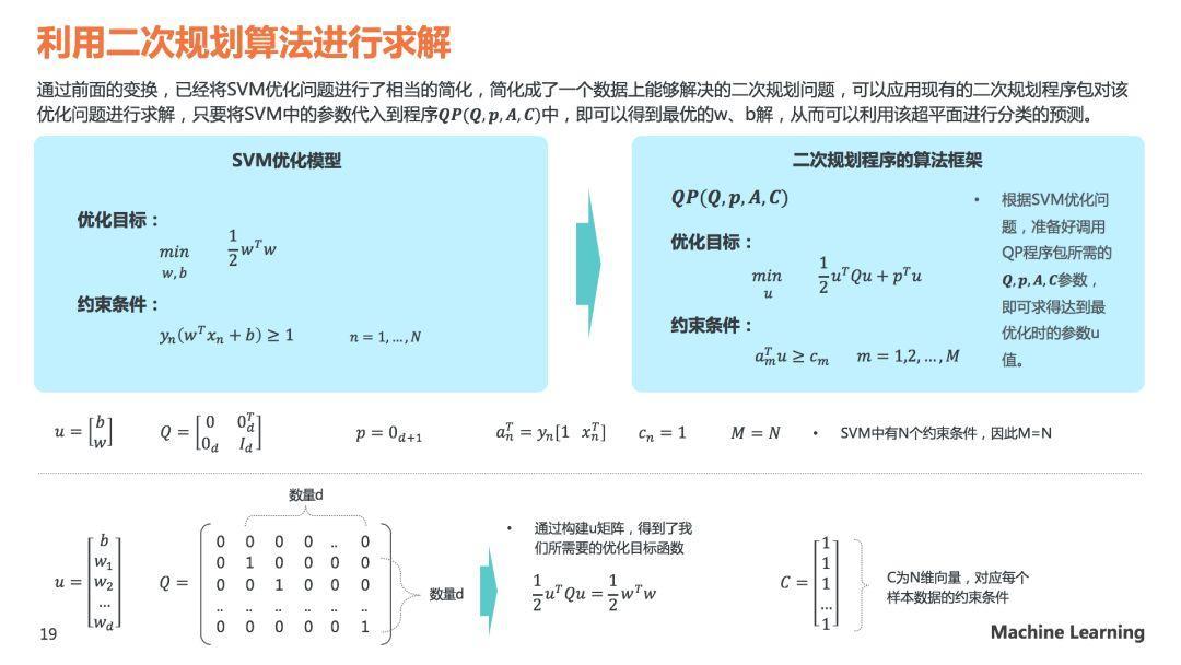 理解SVM模型原理，看这60页PPT就够了(关注回复SVM可下载PDF)
