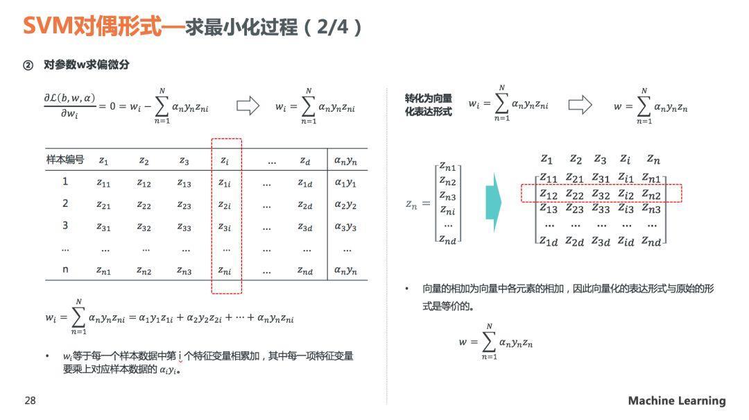 理解SVM模型原理，看这60页PPT就够了(关注回复SVM可下载PDF)