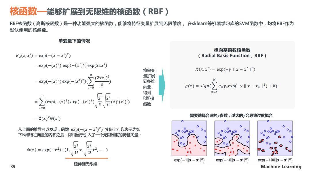 理解SVM模型原理，看这60页PPT就够了(关注回复SVM可下载PDF)