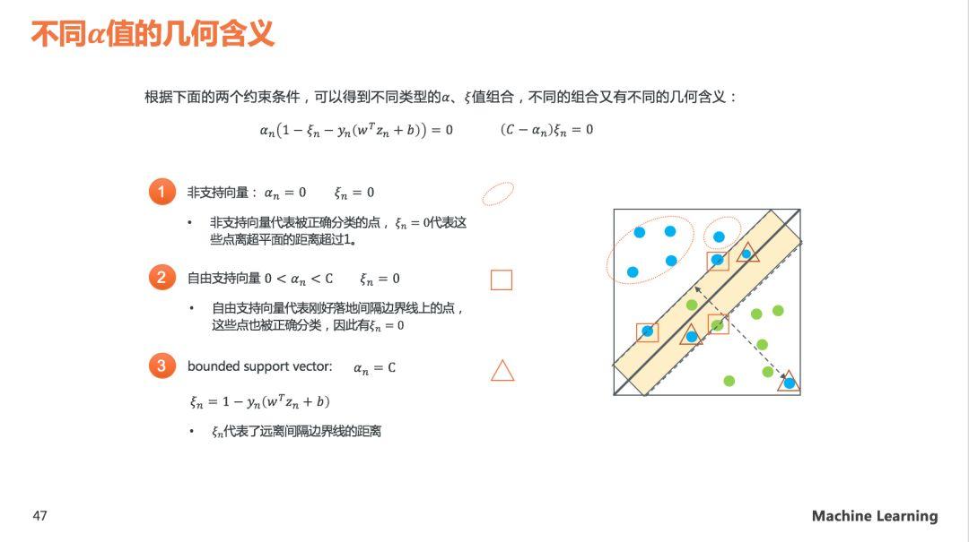 理解SVM模型原理，看这60页PPT就够了(关注回复SVM可下载PDF)