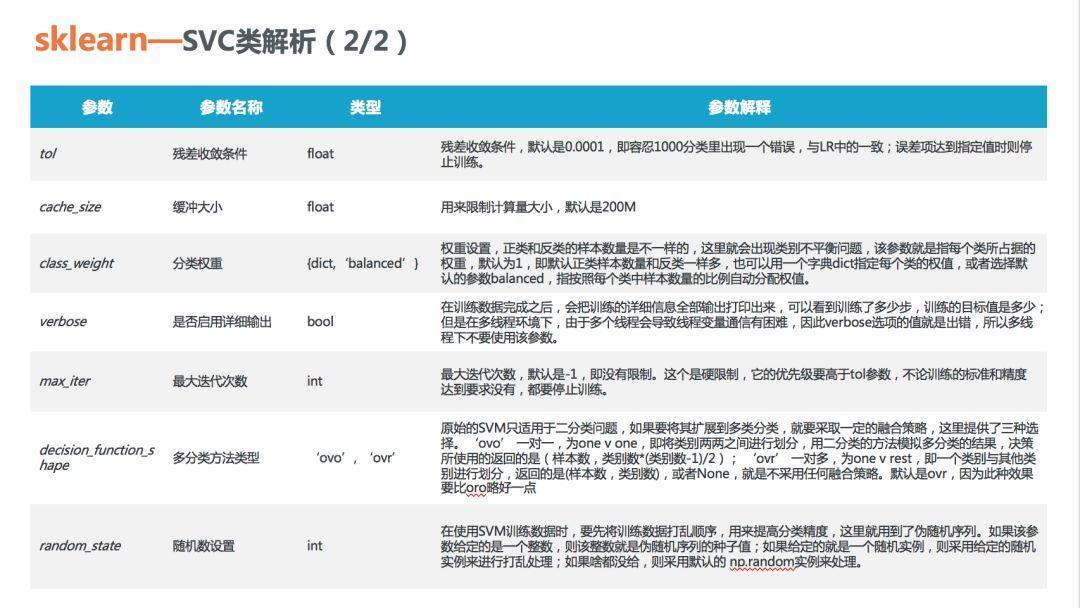理解SVM模型原理，看这60页PPT就够了(关注回复SVM可下载PDF)