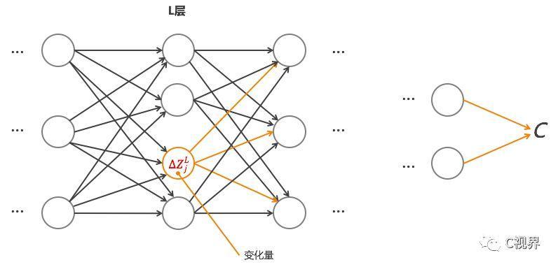 深度学习2:反向传播算法原理 深度学习2:反向传播算法原理