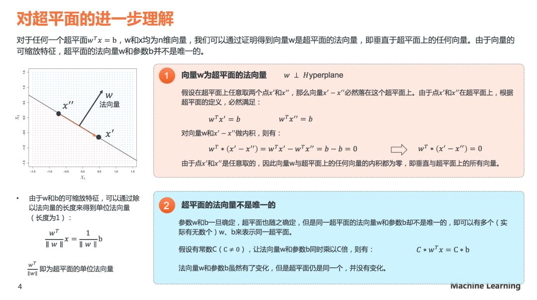 理解SVM模型原理，看这60页PPT就够了(关注回复SVM可下载PDF)