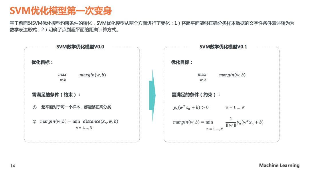 理解SVM模型原理，看这60页PPT就够了(关注回复SVM可下载PDF)