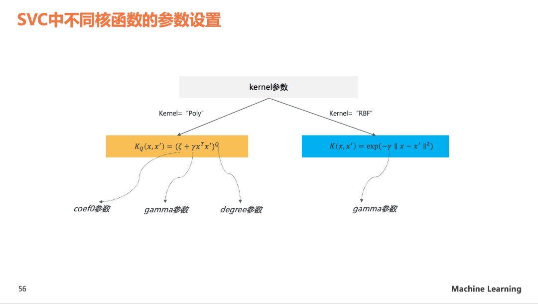 理解SVM模型原理，看这60页PPT就够了(关注回复SVM可下载PDF)
