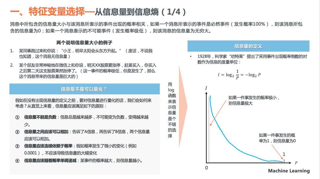 理解决策树模型原理，看这30页PPT就够了