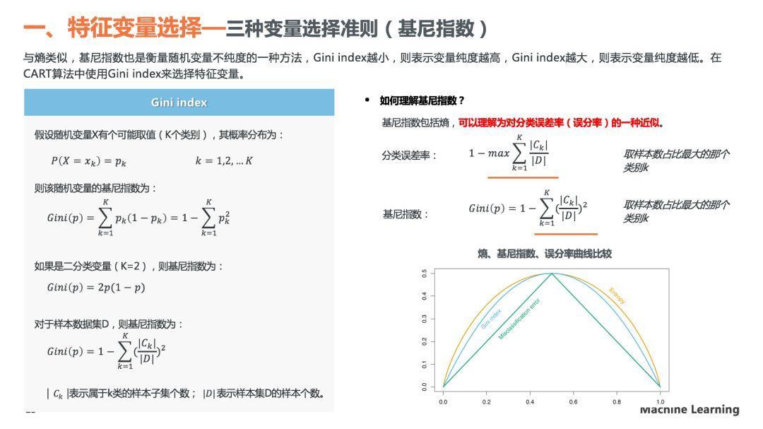 理解决策树模型原理，看这30页PPT就够了