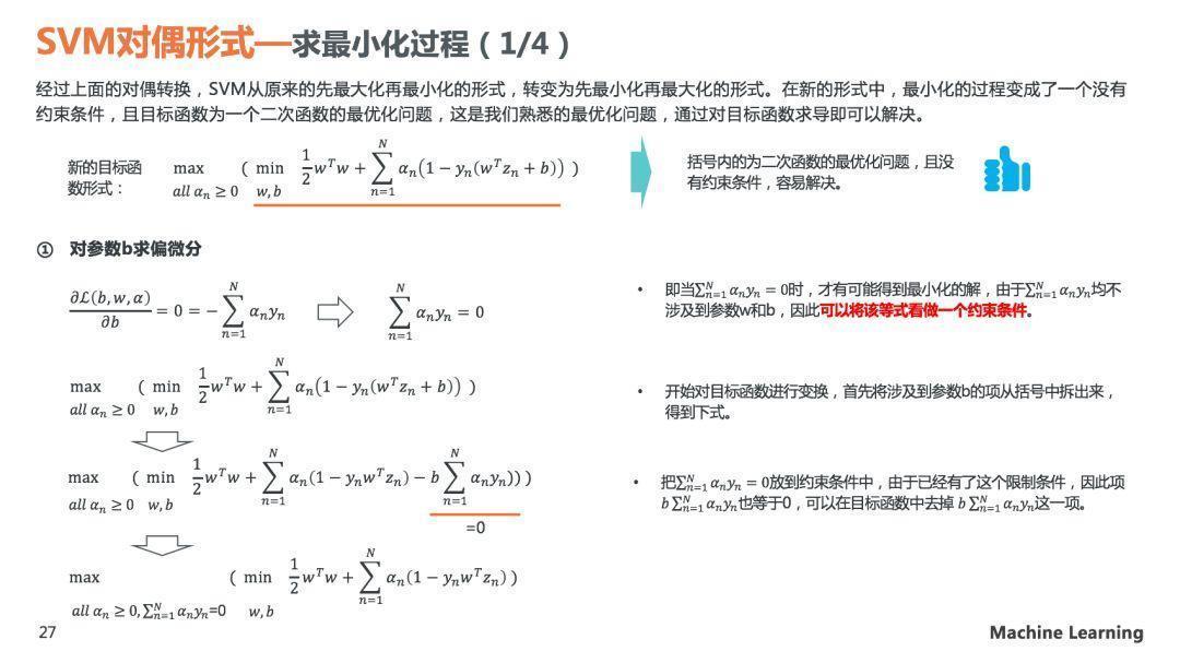 理解SVM模型原理，看这60页PPT就够了(关注回复SVM可下载PDF)