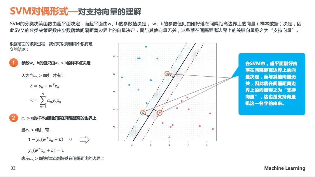 理解SVM模型原理，看这60页PPT就够了(关注回复SVM可下载PDF)