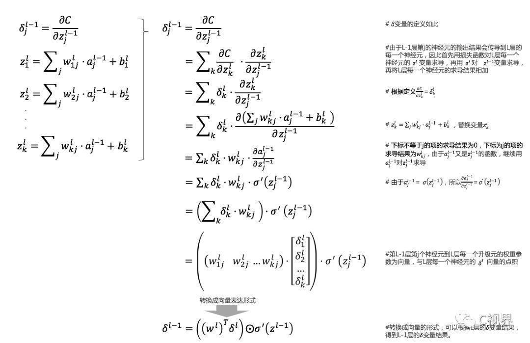 深度学习2:反向传播算法原理 深度学习2:反向传播算法原理