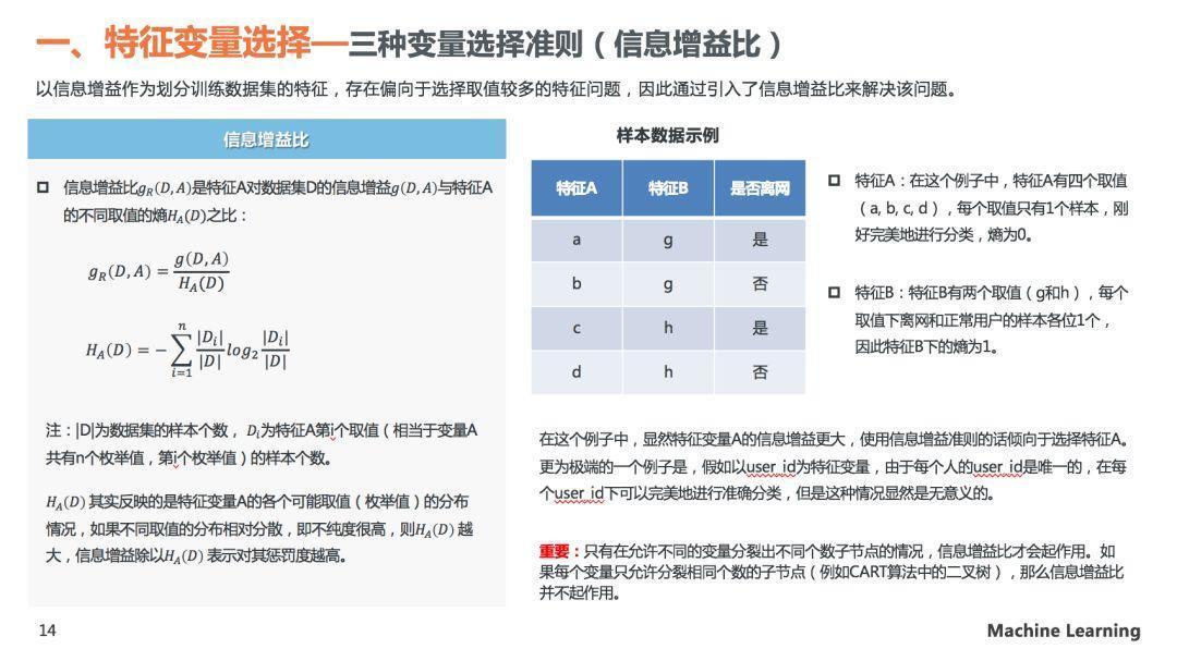 理解决策树模型原理，看这30页PPT就够了