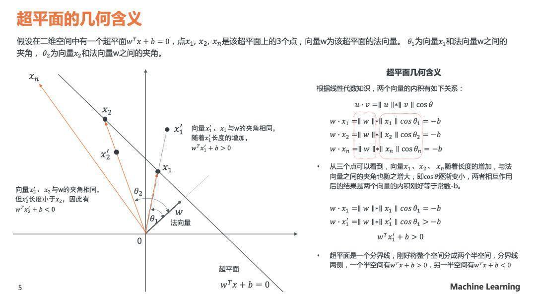 理解SVM模型原理，看这60页PPT就够了(关注回复SVM可下载PDF)
