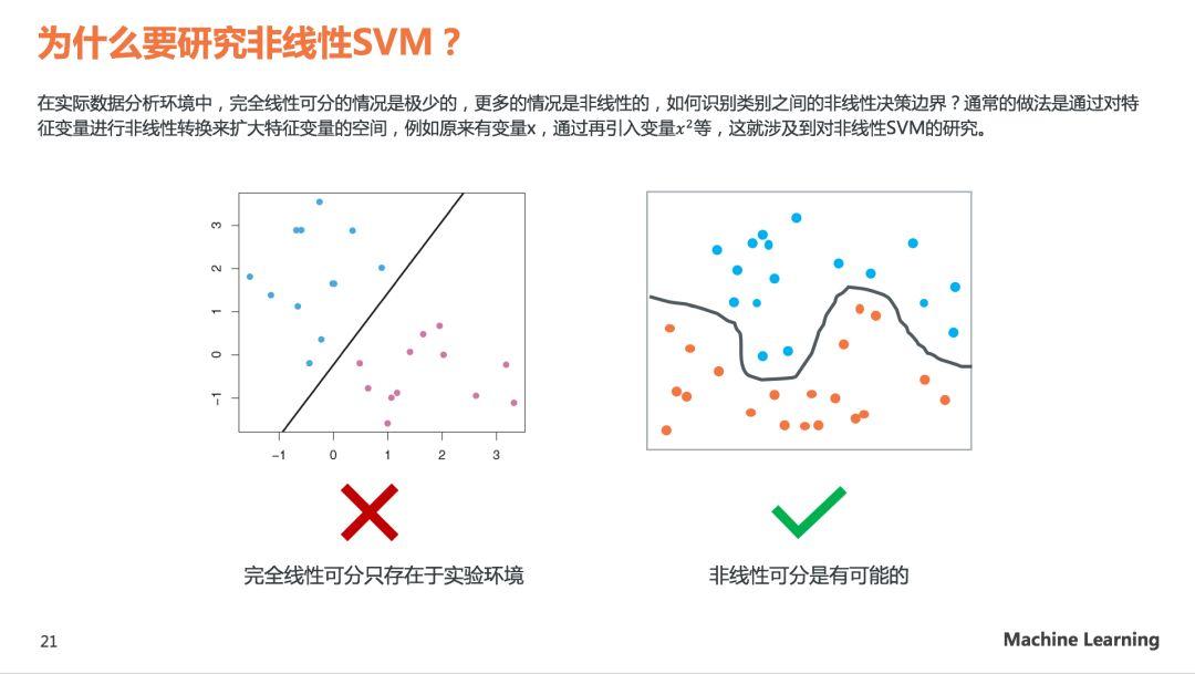 理解SVM模型原理，看这60页PPT就够了(关注回复SVM可下载PDF)