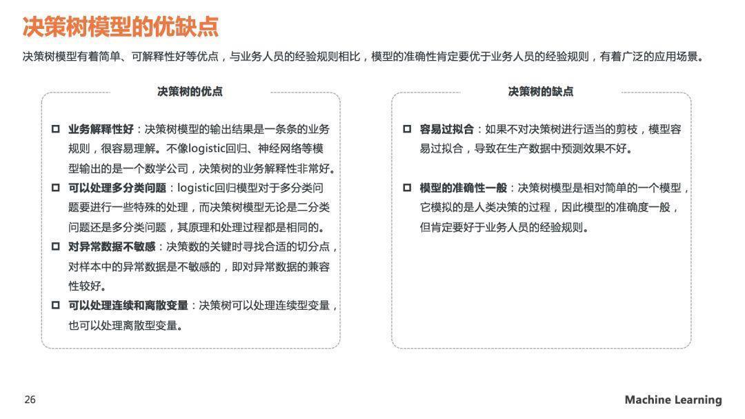 理解决策树模型原理，看这30页PPT就够了