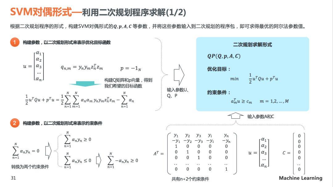 理解SVM模型原理，看这60页PPT就够了(关注回复SVM可下载PDF)