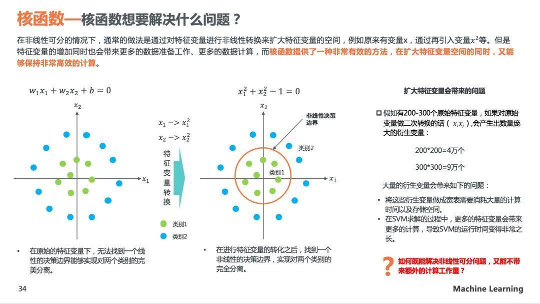 理解SVM模型原理，看这60页PPT就够了(关注回复SVM可下载PDF)