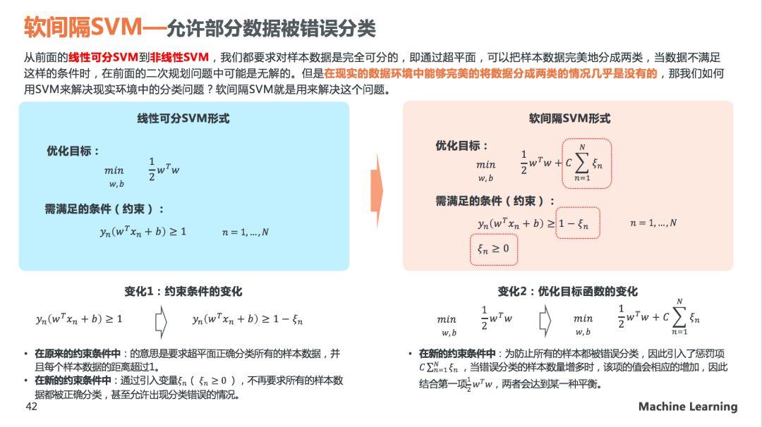 理解SVM模型原理，看这60页PPT就够了(关注回复SVM可下载PDF)