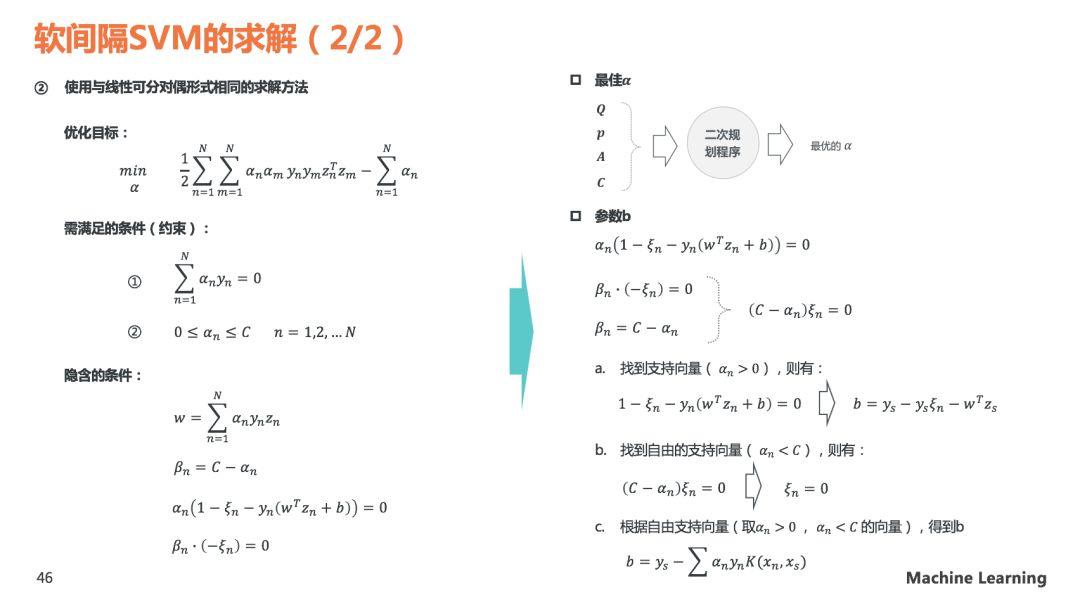 理解SVM模型原理，看这60页PPT就够了(关注回复SVM可下载PDF)