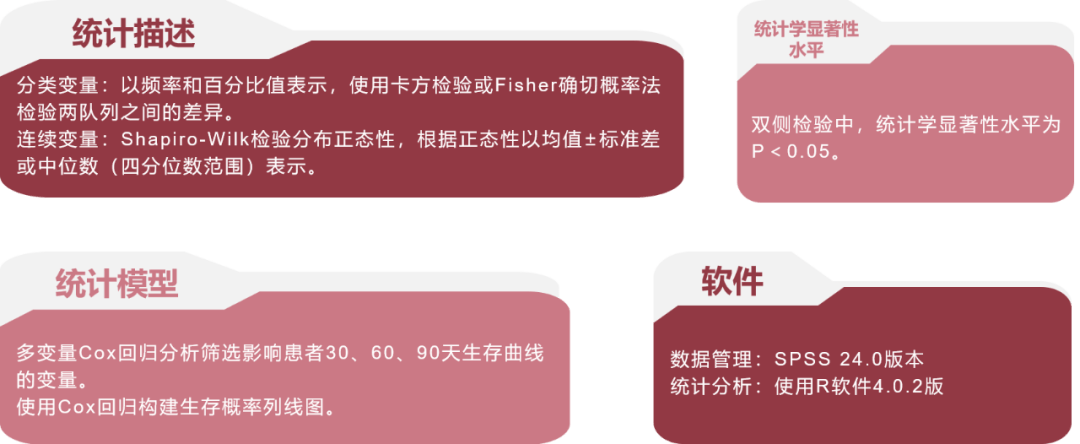 基于SOFA的脓毒症患者预后模型的建立:回顾性队列研究