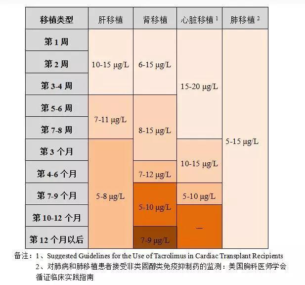 他克莫司个体化给药